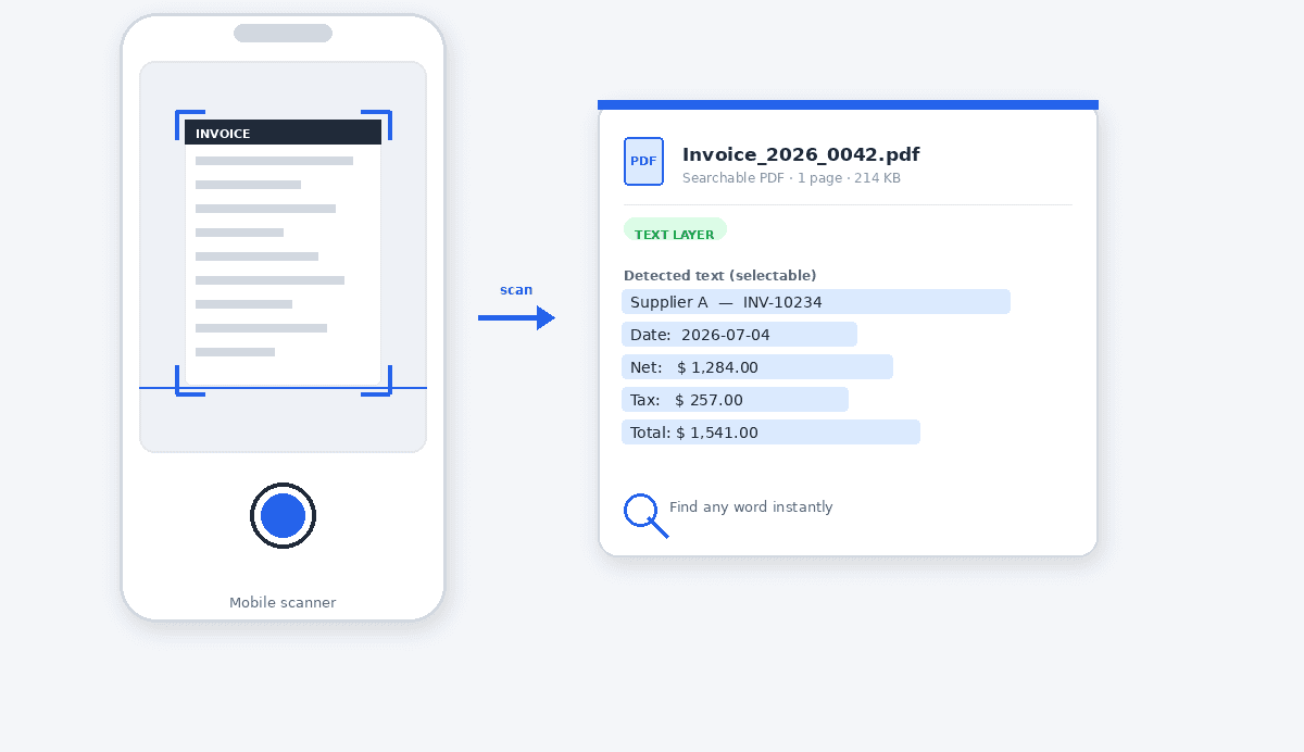 A phone scanning app capturing an invoice and producing a searchable PDF with a text layer.
